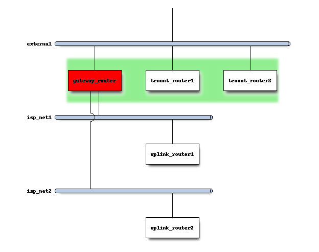 ../../_images/bgp-sample-topology-1.png