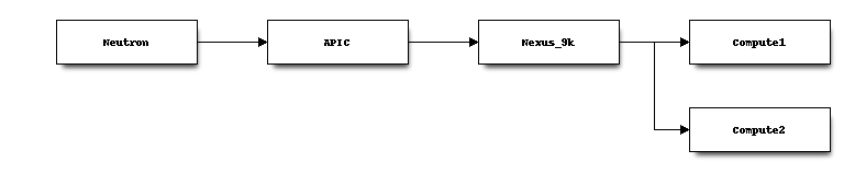 ../../_images/cisco-apic-l3-flow.png