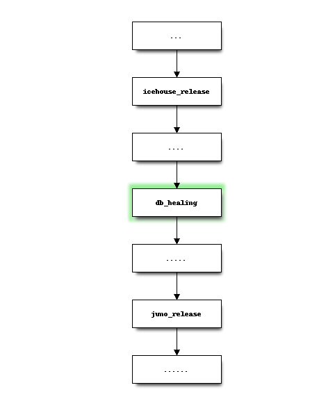 ../../_images/db-migration-timeline.png