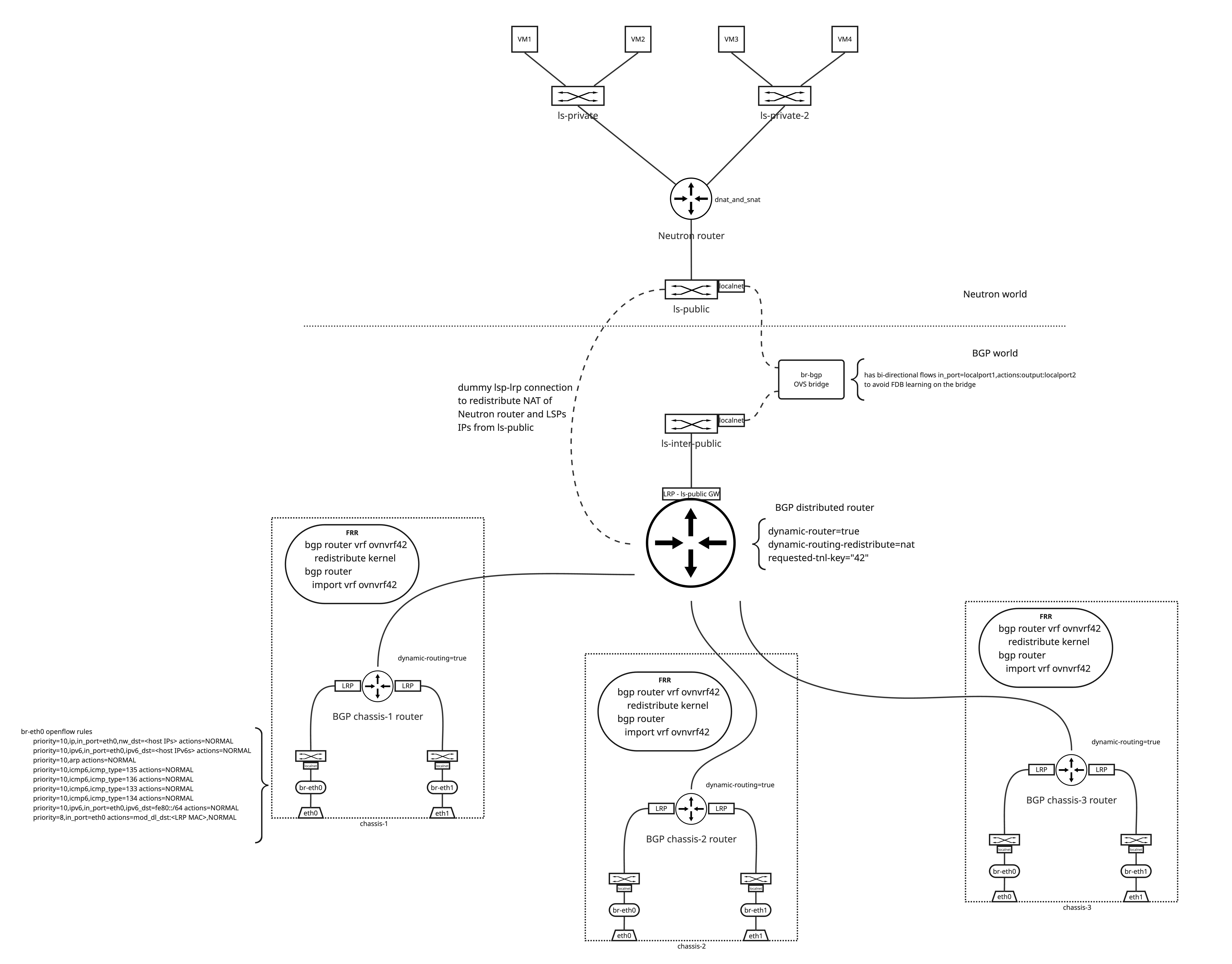 ../../_images/ovn-bgp-topology.jpg