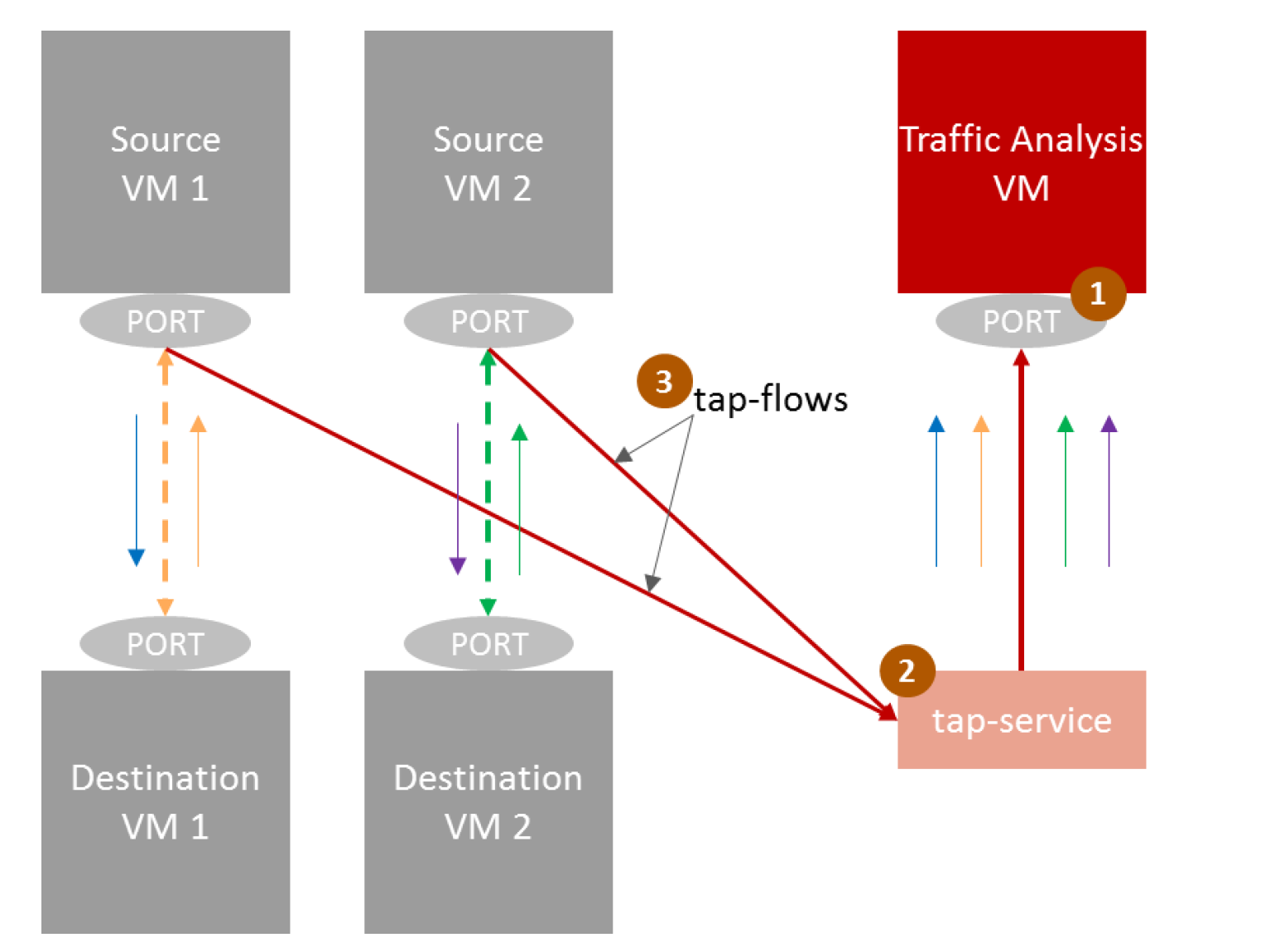 ../../_images/port-mirroring-vfs.png