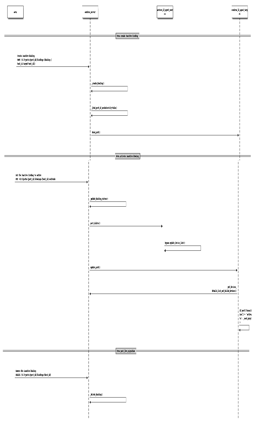 ../../../_images/rpc-portbinding-flow.png